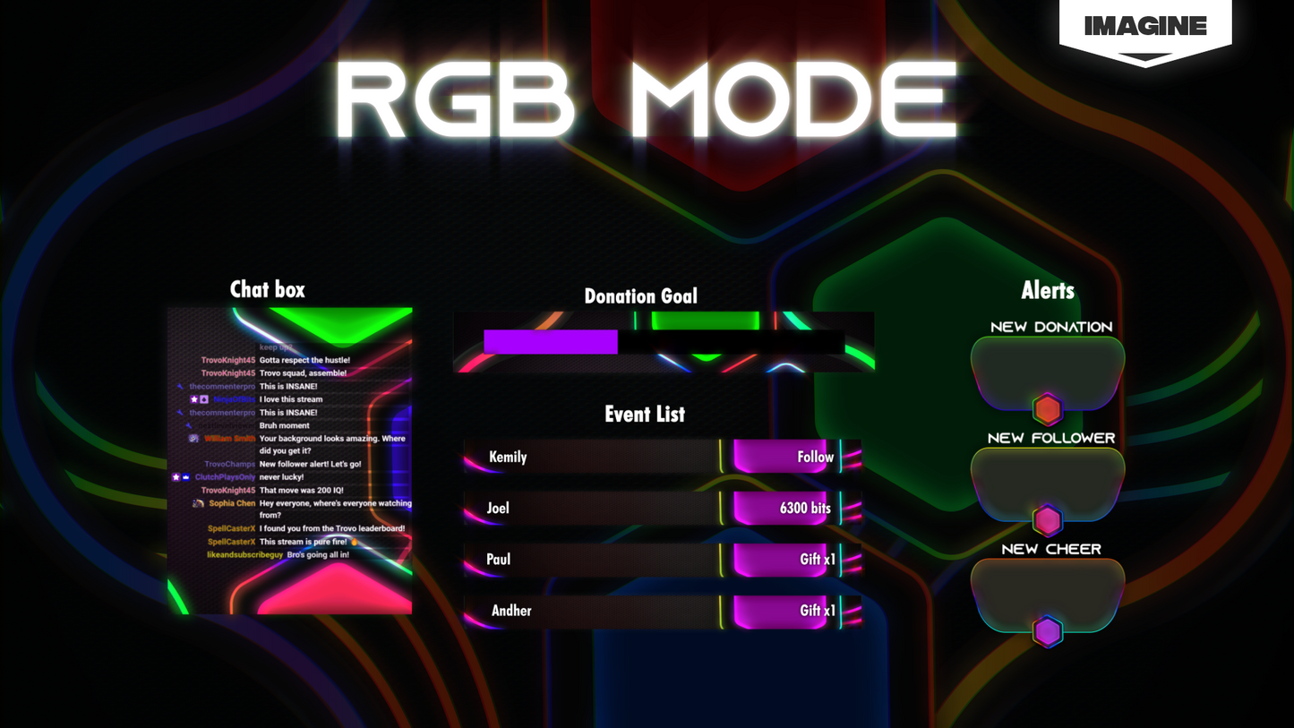 RGB mode - Stream package overlay